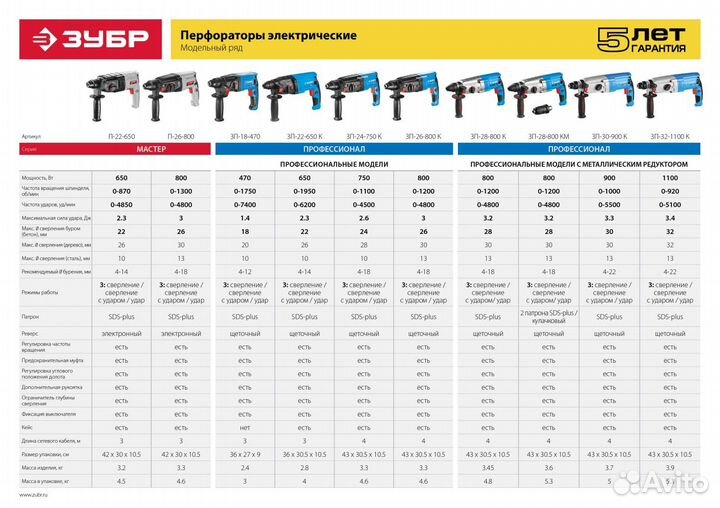Перфоратор SDS-plus, зубр П-26-800, реверс, горизо