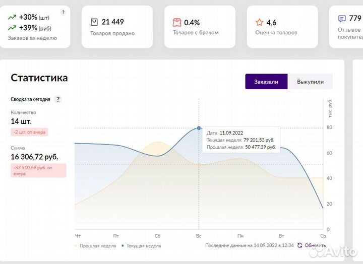 Менеджер по работе wildberries удаленно / Валберис