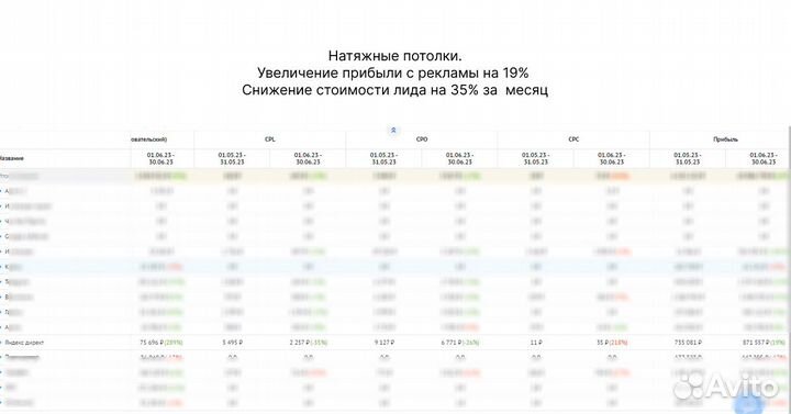 Настройка Яндекс Директ / Контекстная реклама