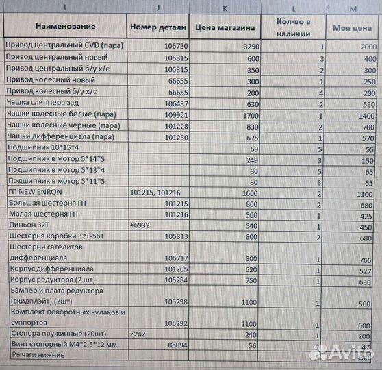 Запчасти HPI savage XS