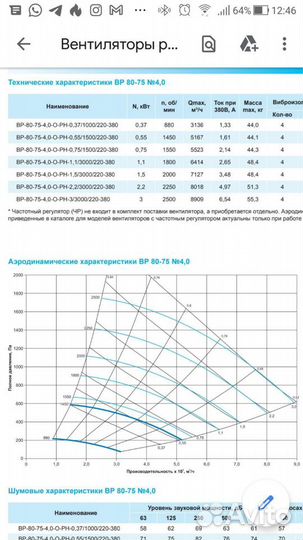 Вентилятор улитка диаметр 400 мм, вр 80-75-4,0