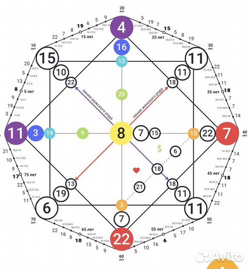 Матрица Судьбы