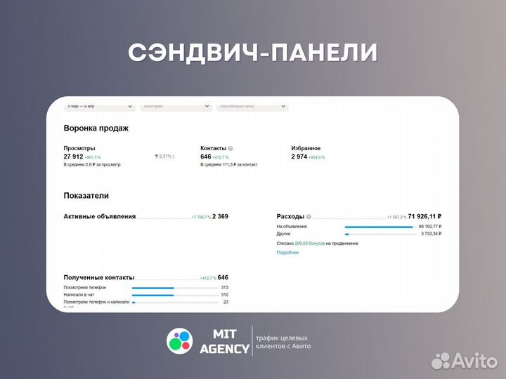 Авитолог с гарантией результата по договору