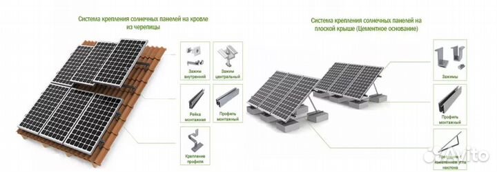 Солнечные панели 460 Вт/ батареи / электростанции