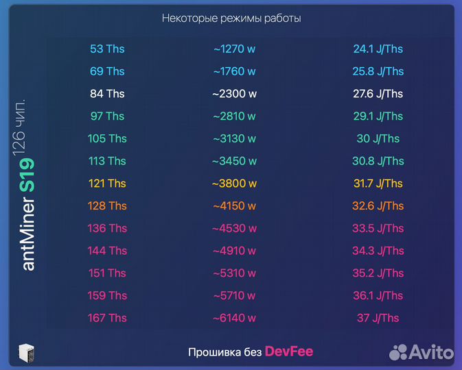 Прошивка Antminer S19 90Th 126 чипов