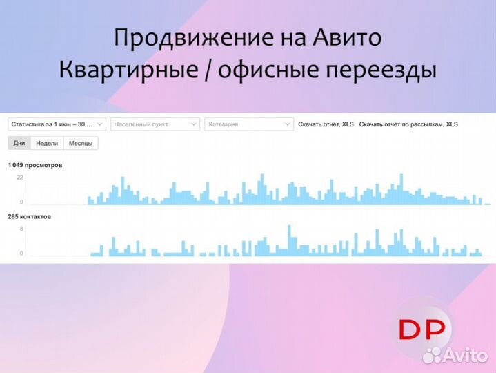 Авитолог, продвижение на авито, услуги авитолога