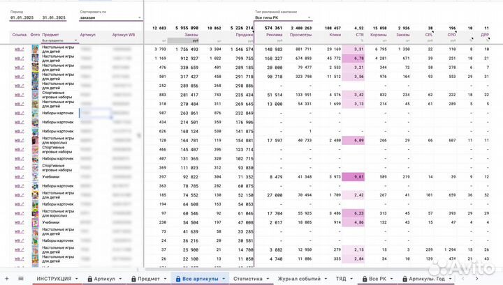 Оцифровка маркетплейсов