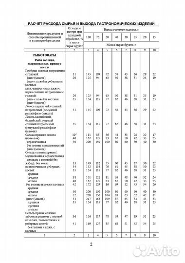 Практическое пособие для калькулятора и технолога