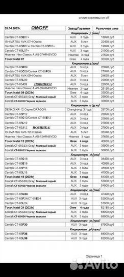 Кондиционер centek