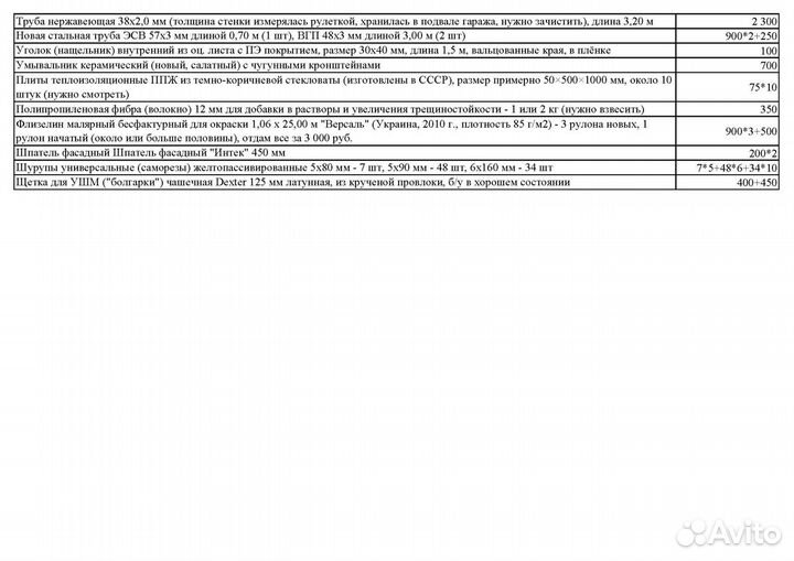 Остатки после ремонта