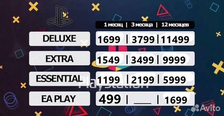 PS Plus Deluxe, Extra, EA 12/1 Год Месяцев Ps4 Ps5
