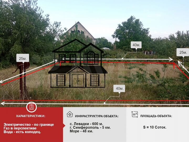 Участок 10 сот. (СНТ, ДНП)