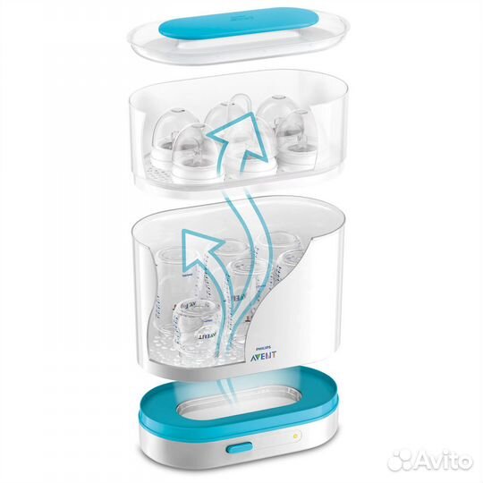 Стерилизатор для бутылочек Avent