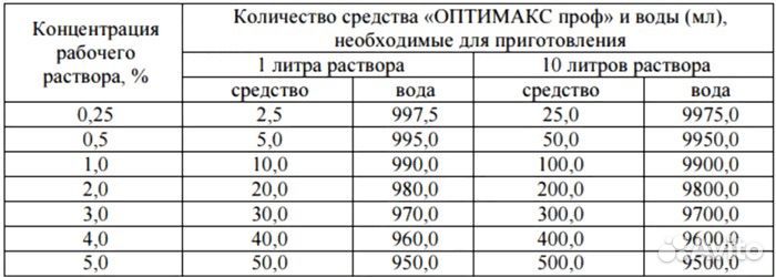 Оптимакс 1л