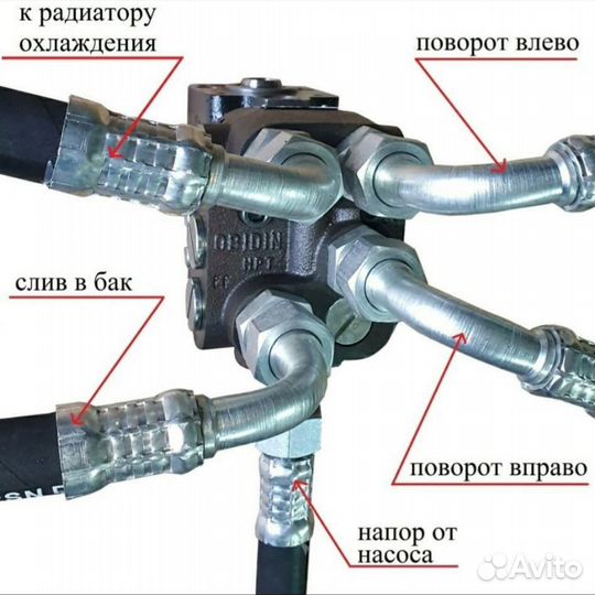 Переоборудования рулевого управления К-700