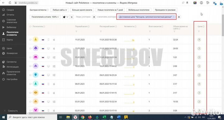 Директолог - Настройка Яндекс Директ