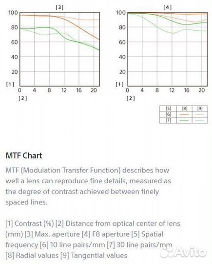 Объектив sony 35 mm 1.8