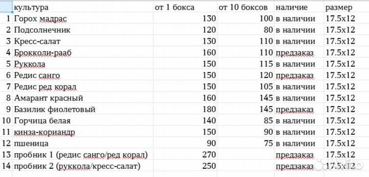 Микрозелень