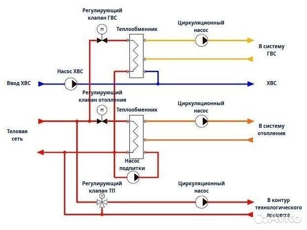 Тепловые пункты для гвс