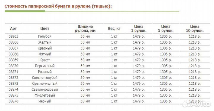 Бумага тишью (папиросная) В рулоне, цветная