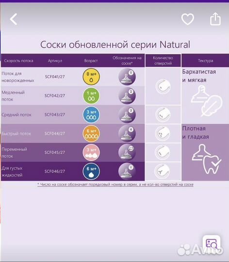 Соски бутылочные avent