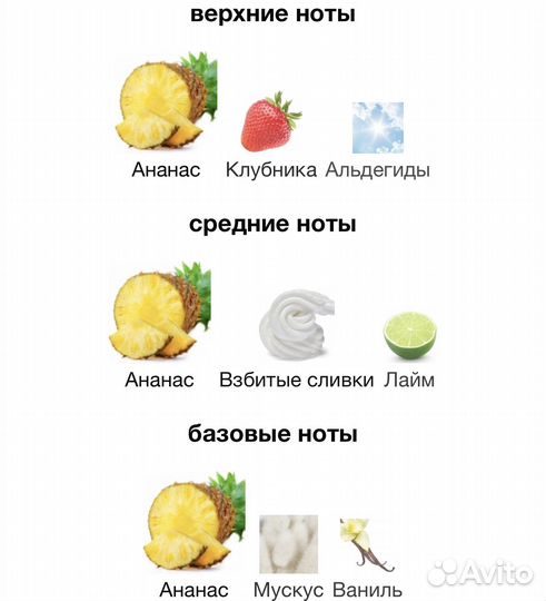 Dirty Pineapple Richard парфюм, оригинал, унисекс