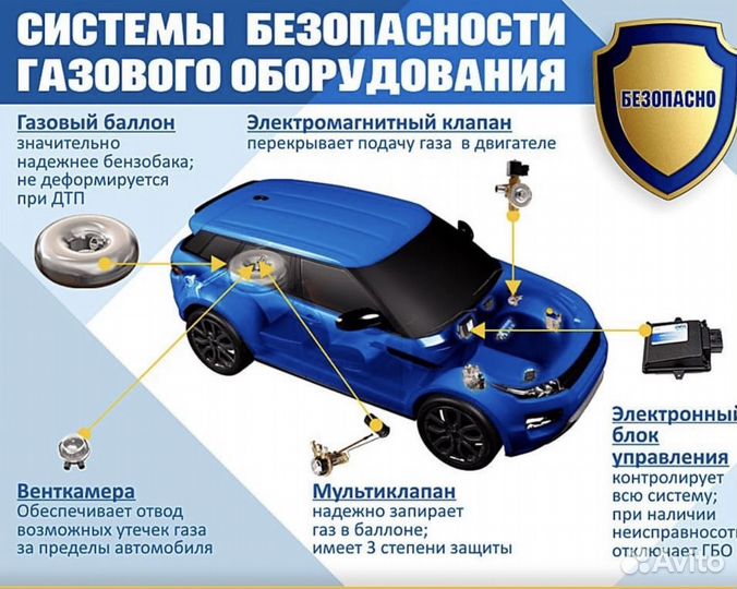 Установка гбо в Рассрочку