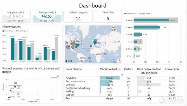 Финансовый контролёр. Аналитика данных