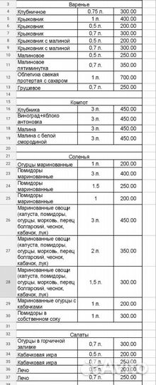 Варенья Соленья Грибы Компоты