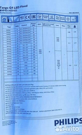 Прожектор светодиодный Philips BVP433 LED348