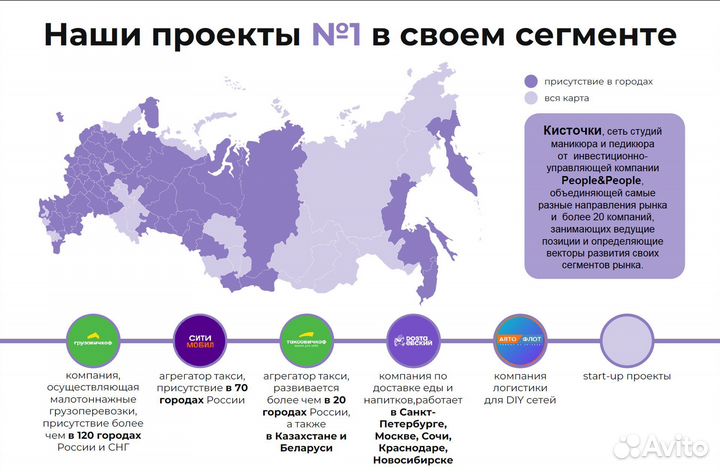 Франшиза Кисточки – сеть студий маникюра и педикюр