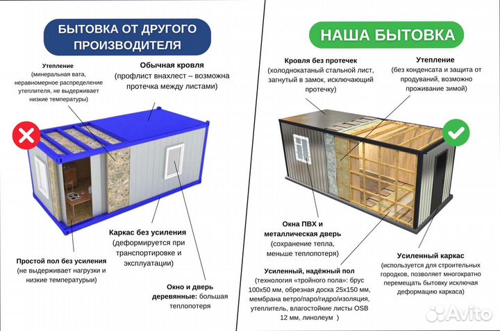 Бытовка металлическая в наличии