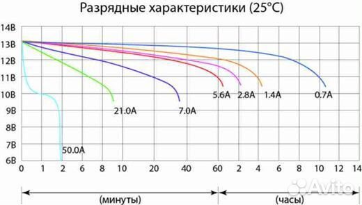 Акб Delta CT 1207.1 7 ah 114х70х132