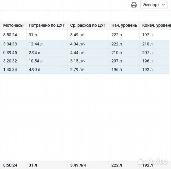 Датчик уровня топлива беспроводной