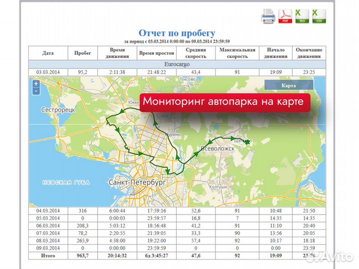 Gps трекеры под ключ в Москве