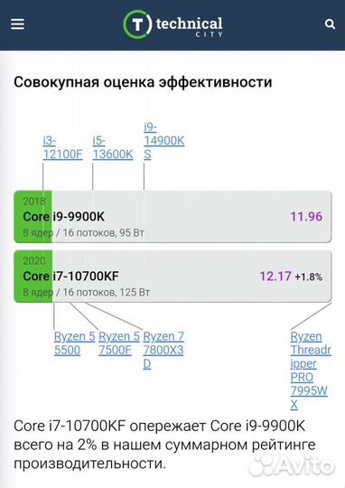 Игровой пк RTX 3070 Ti + i9-9900K