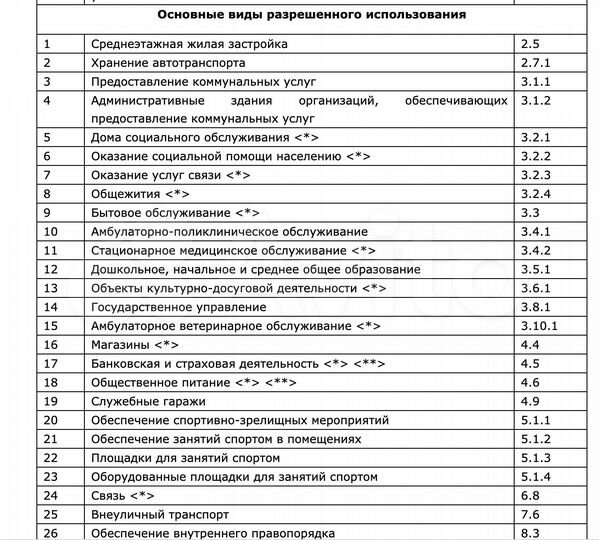 Здание, 418 м²