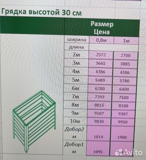 Грядки оцинкованные