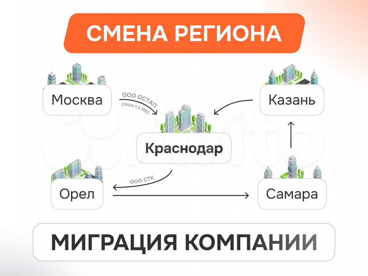 Юридический адрес. Почта. Подтверждение