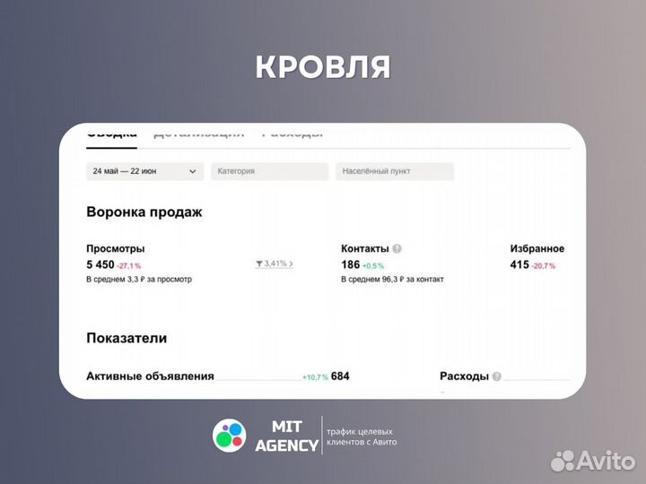 Авитолог с гарантией результата по договору