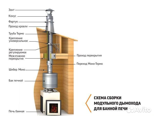 Дымоход Теплов и Сухов для печей,каминов,котлов