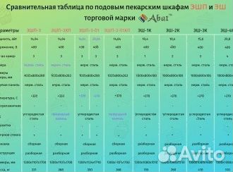 Шкафы подовые пекарские Abat Новое