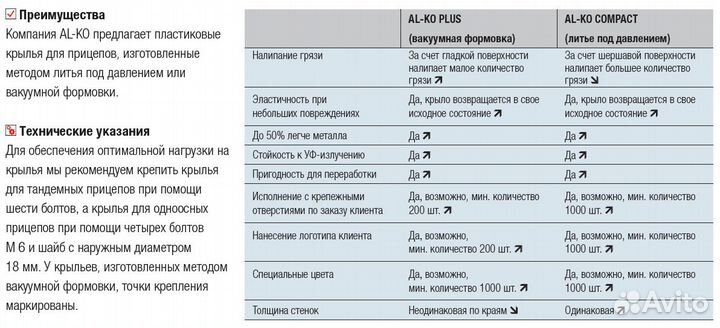 Крыло для прицепа тандем пластиковое 1477х345х240