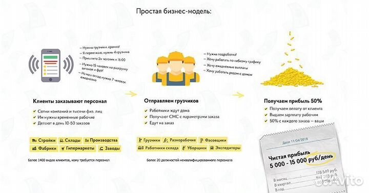 Готовый бизнес на грузчиках