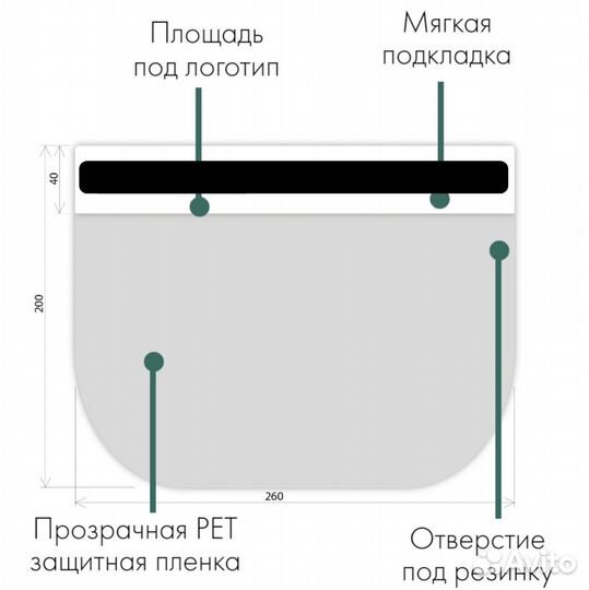 Защитные экраны для лица