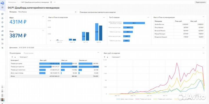 Дашборд Power BI Excel Google-Таблицы DataLens