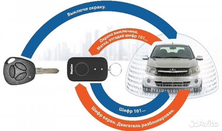 Автосигнализация StarLine A93 V2 ECO