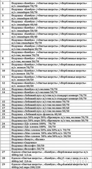 Подушки, Одеяла, Постельные комплекты