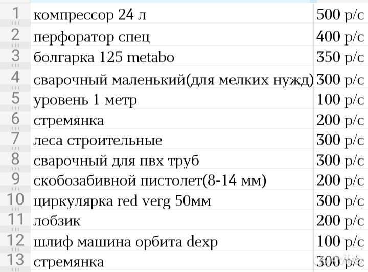 Прокат инструмента в Юдино