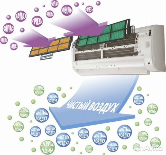 Продажа сплит-систем